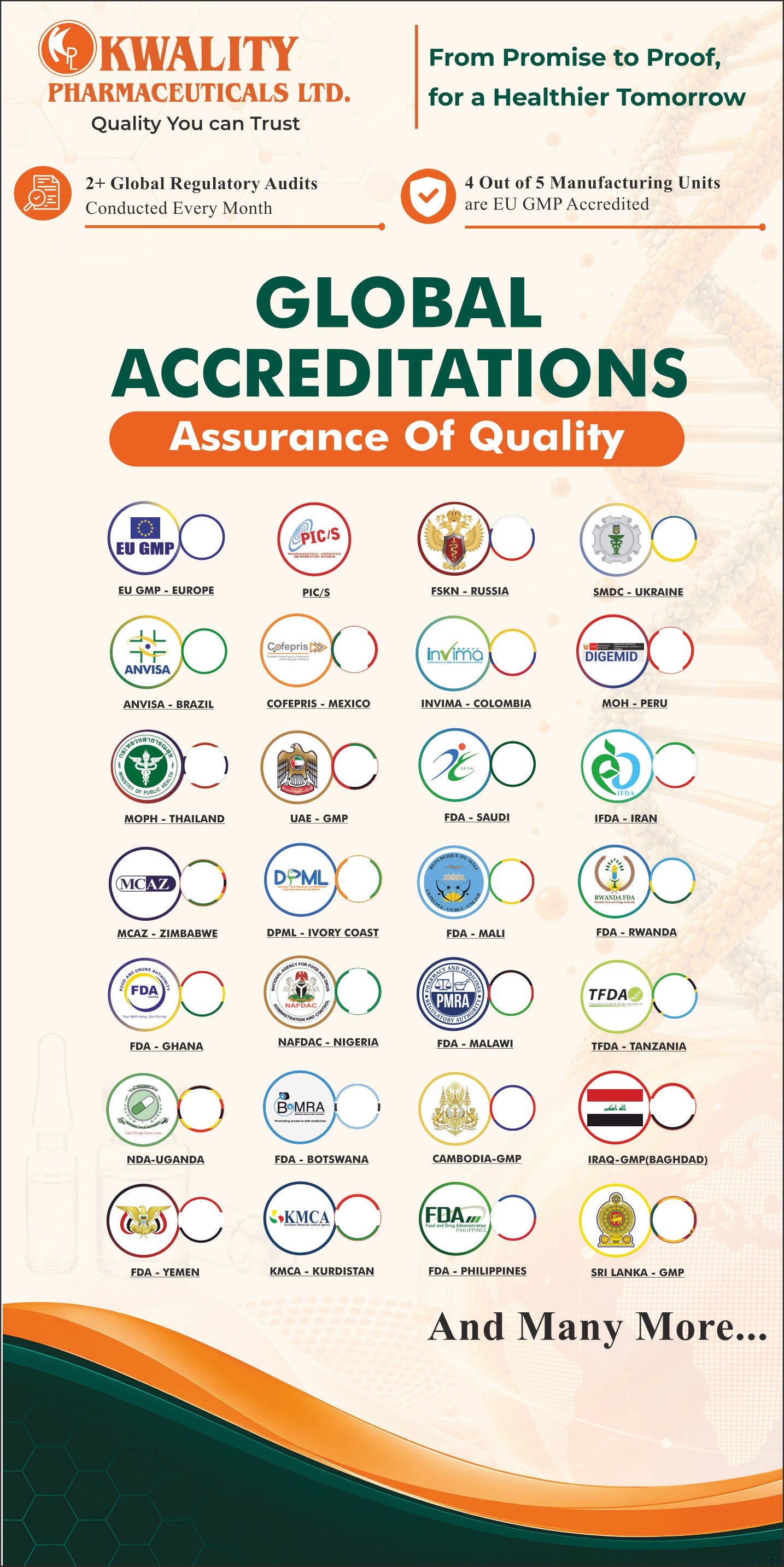 Global Accreditations